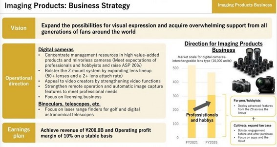 Nikon bringt bis 2025 über 50 NIKKOR Z-Objektive auf den Markt