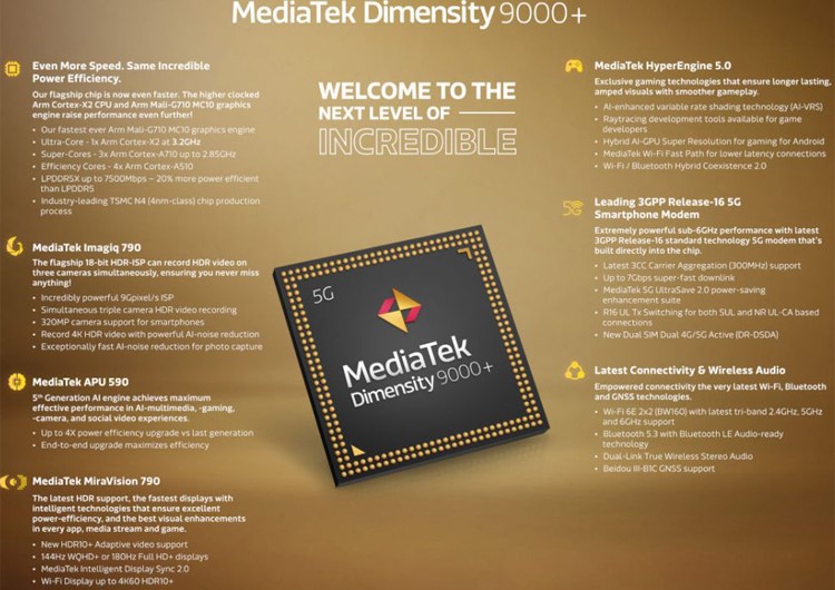 Vivo iQOO 10 könnte das erste Dimensity 9000+ Smartphone sein