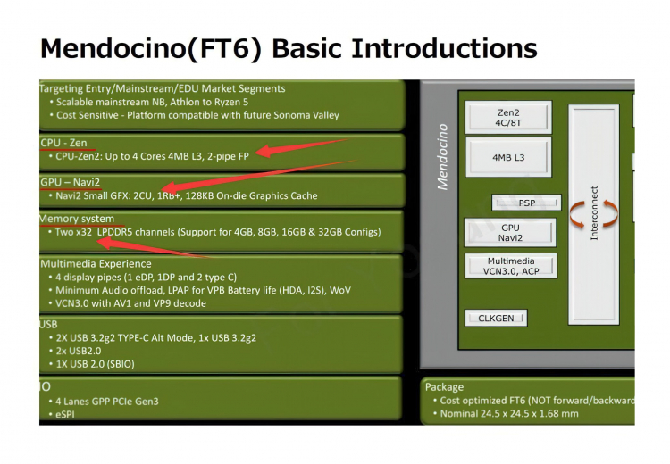 Quad-core AMD Ryzen 3 7320U da série Mendocino apareceu no banco de dados Userbenchmark