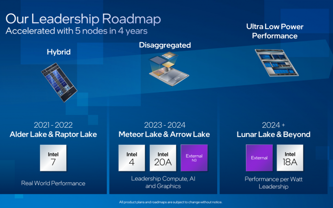 Intelが8月末にMeteorLakeとArrowLakeプロセッサについて語る
