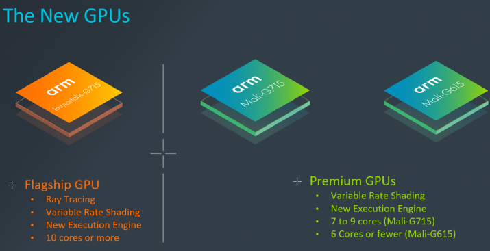 Arm svela la GPU ray-tracing di punta per smartphone Android