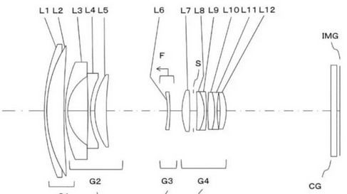 Objectif Tamron 28-120mm F/4 Di breveté pour Sony et Fuji