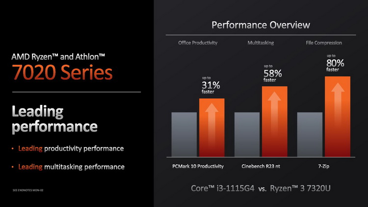 AMD ha introdotto Ryzen 7020 mobile (Mendocino)