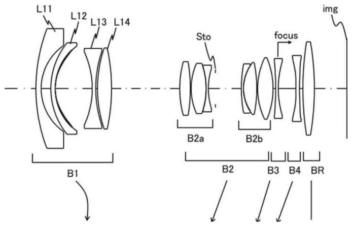 Lente Canon RF 15-28mm F/4-5.6 IS patenteada