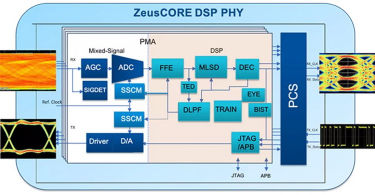TSMC veröffentlicht den ersten Chip im verbesserten 3-nm-N3E-Prozess