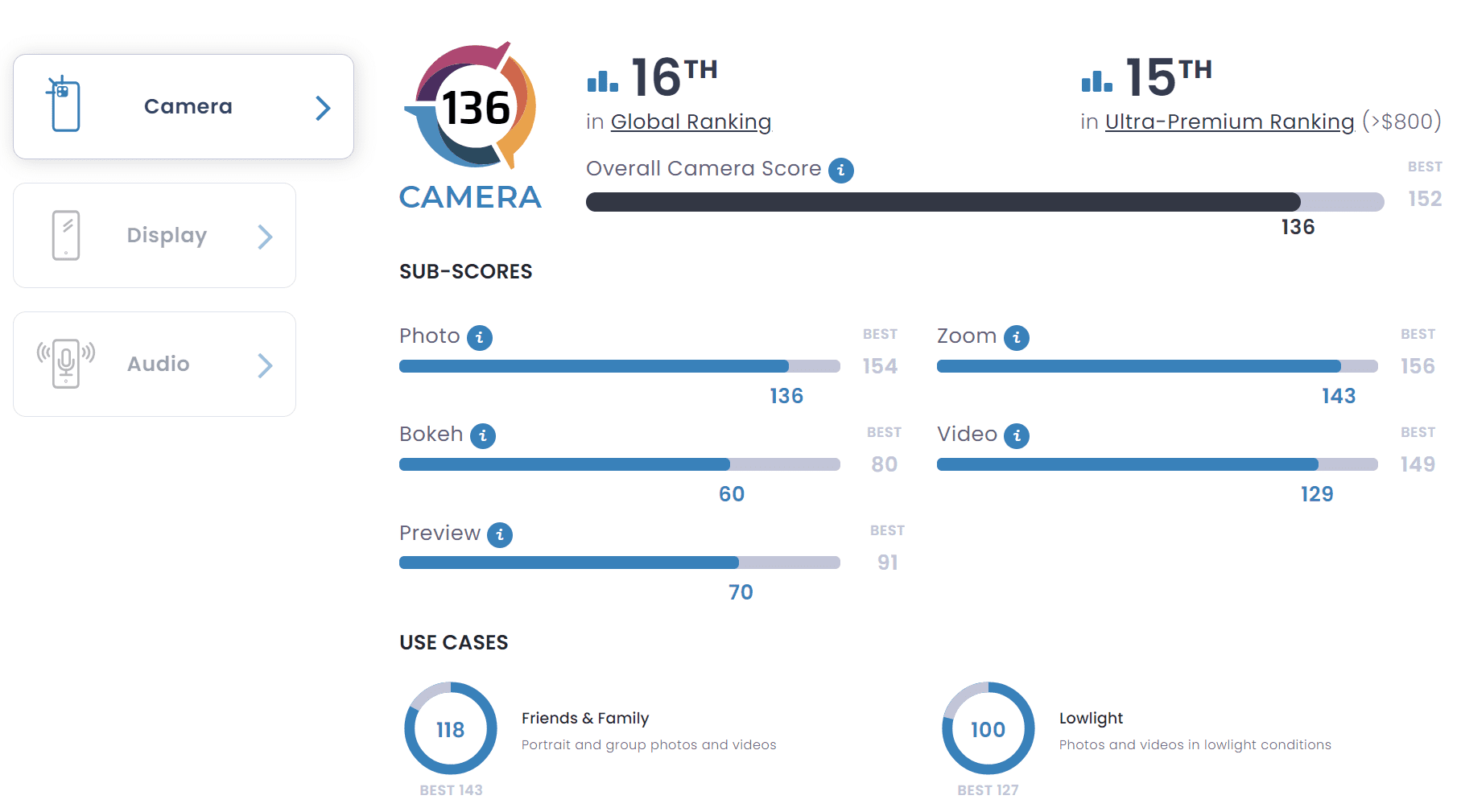 Xiaomi 13 Pro auf Platz 16 im DxOMark Smartphone-Ranking