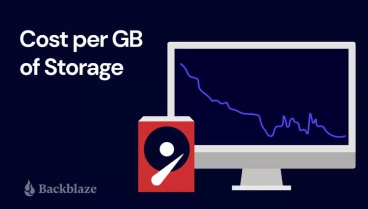Le coût de 1 Go d'espace disque tombera à 0,01 $ d'ici 2025