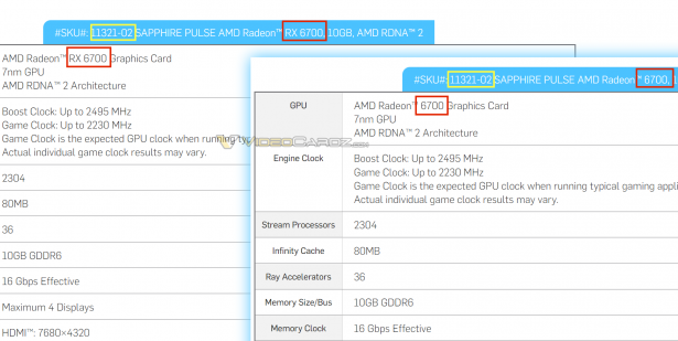 AMD apresentou a placa de vídeo Radeon RX 6700 - não existe Radeon 6700