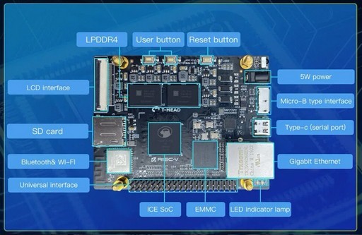 T-Head RVB-ICE Single Board Computer basierend auf RISC-V Kernen Alibaba XuanTie C910 vorgestellt