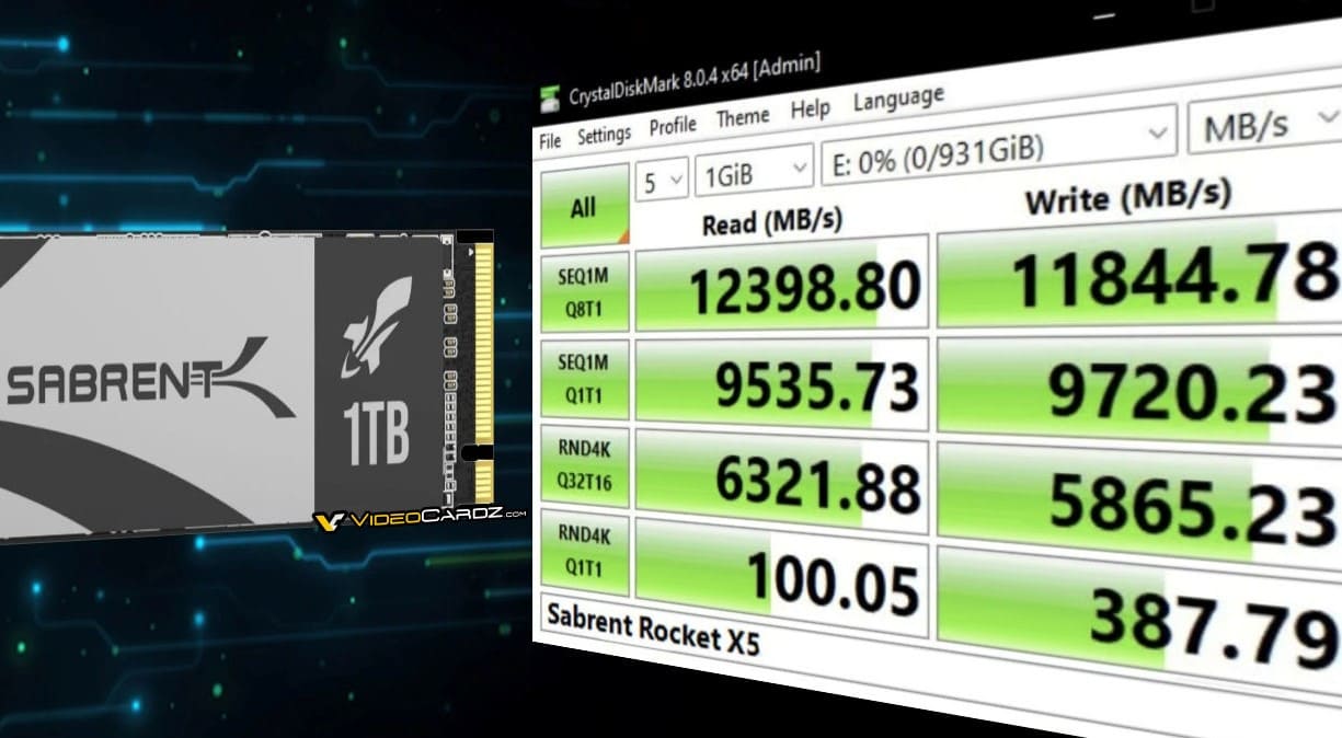 Sabrent sta preparando un'unità SSD con velocità di trasferimento dati superiori a 12,3 GB/s