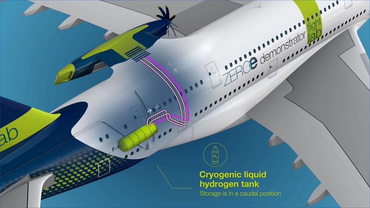 エアバスは2035年までに液体水素旅客機を生産する予定です