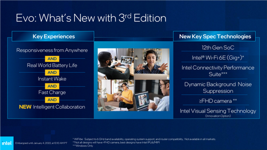 Intel apresentou a terceira versão da plataforma móvel Evo