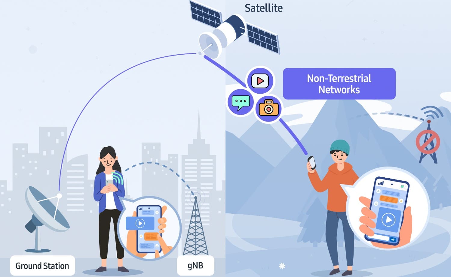 삼성 스마트폰에 위성 통신 기능이 탑재됩니다.