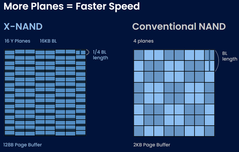 NEO Semiconductor presenta la seconda generazione di memorie X-NAND uniche