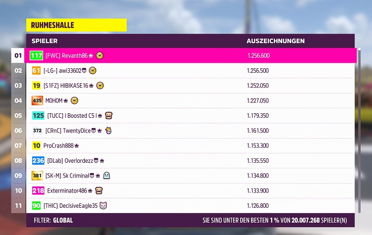 Forza Horizon 5는 이미 2천만 명 이상의 플레이어를 유치했습니다.