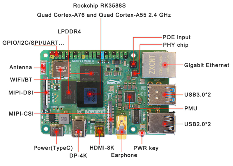 Computador de placa única Cool Pi 4 Modelo B é revelado