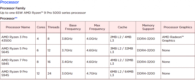 AMD sta preparando una serie di processori Ryzen Pro 5000 per le workstation