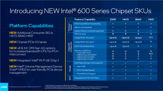 Intel stellt 22 Alder-Lake-Prozessoren für Mainstream-Desktop-PCs vor
