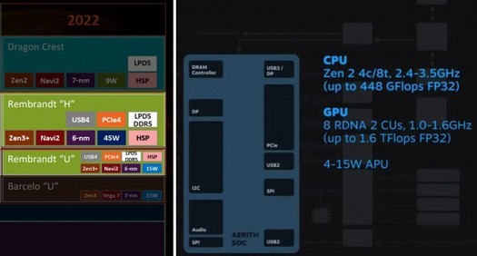 Aya ha posticipato l'annuncio della console portatile AyaProssimo al 4 gennaio - molto probabilmente riceverà un chip Ryzen 6000