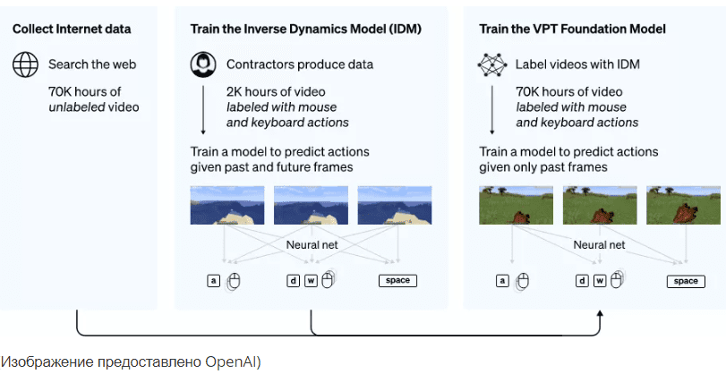 Microsoft sta testando i comandi AI per Minecraft