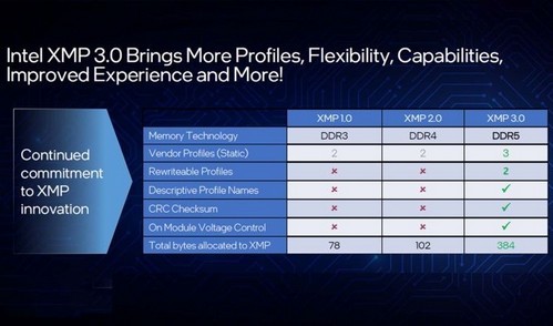 A Intel introduziu perfis XMP 3.0 - eles fornecerão mais opções para overclock de memória, incluindo automático