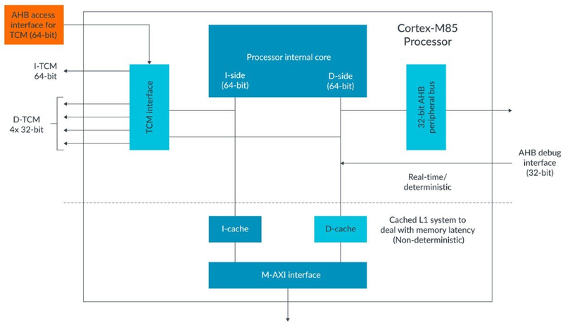 ArmがIoT向けCortex-M85コアを発表