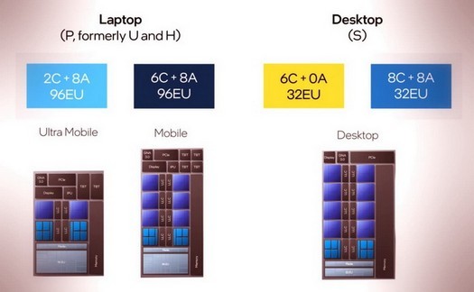 Intel confirma configurações de processador móvel Alder Lake-P - até 14 núcleos