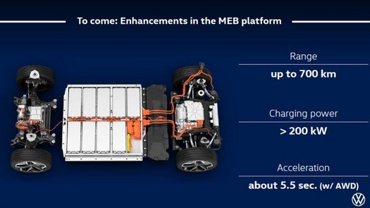 Volkswagen MEB vai permitir a criação de veículos elétricos com autonomia de 700 km