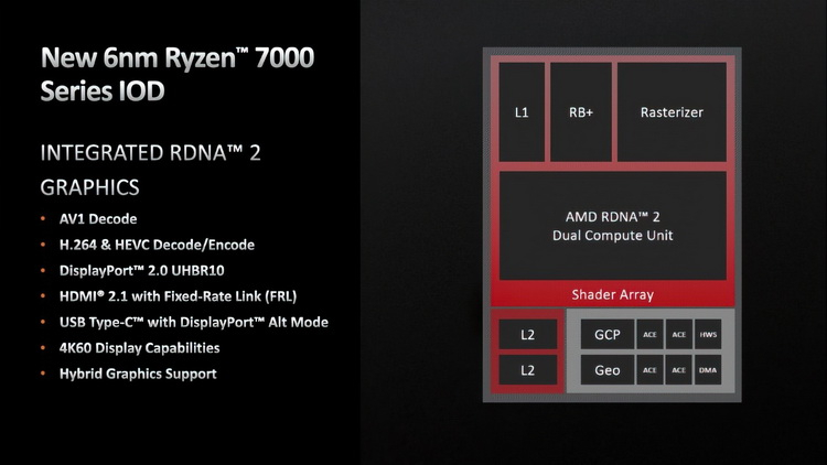 AMD parle des graphiques RDNA 2 dans les processeurs Ryzen 7000