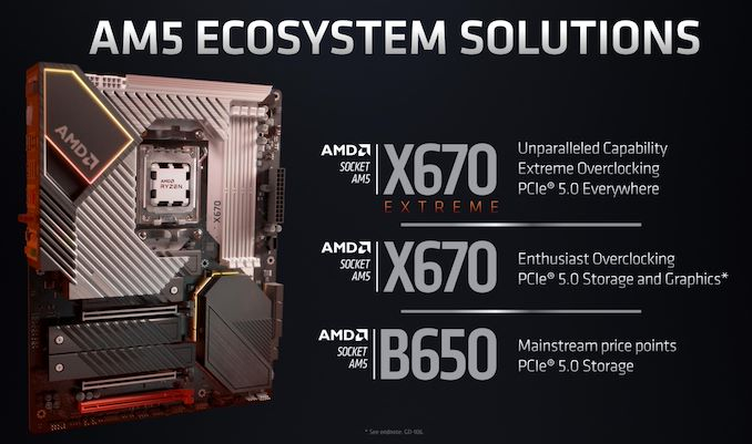AMDがRyzen 7000用の600シリーズチップセットを発表