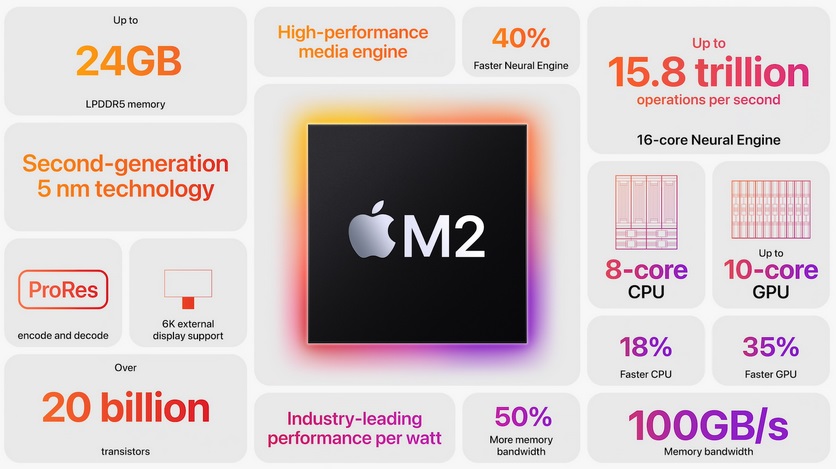 Apple ha introdotto il nuovo processore M2