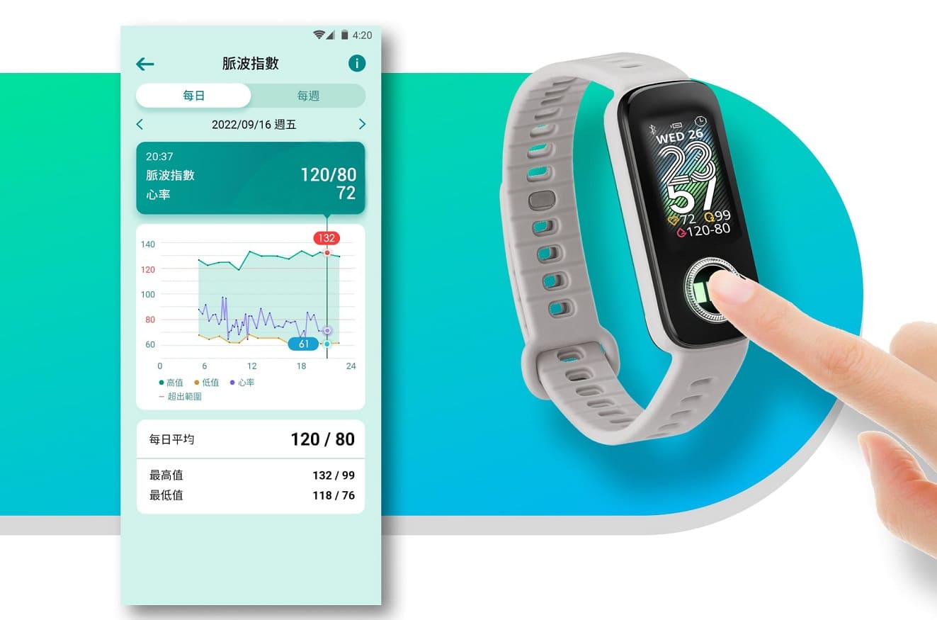 Présentation du tracker de fitness Asus VivoWatch 5 Aero