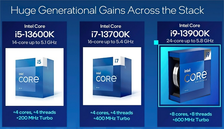 Intel は第 13 世代 Core プロセッサを導入 - 最大 24 コアおよび最大 5.8 GHz