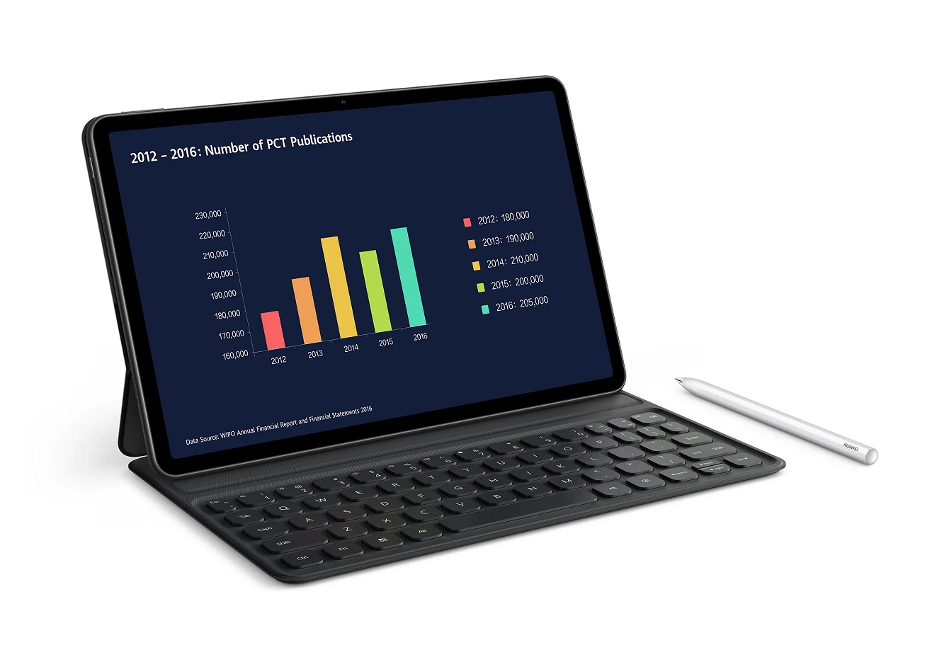 Huawei apresenta MatePad C7 com processador Snapdragon 865