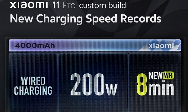 Xiaomi ha introdotto la ricarica ad alta velocità HyperCharge con una capacità fino a 200 W