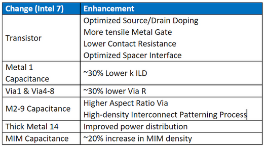Intel veröffentlicht Overclocking-Alder Lake noch vor Jahresende