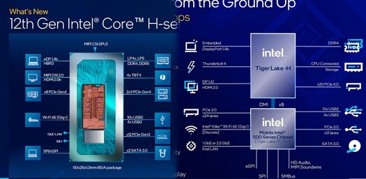 Tests préliminaires du mobile Intel Core i9-12900HK - consommation jusqu'à 113 W, températures jusqu'à 99 ° C, mais plus rapide que Ryzen 9 5900HX de 29%