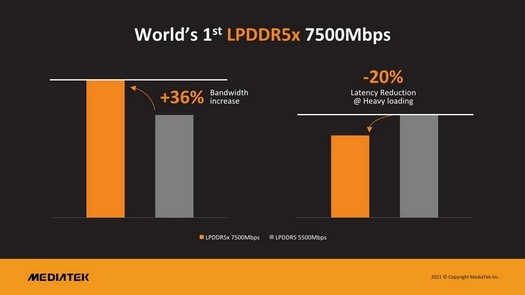 Micron kündigt Kompatibilität des neuen LPDDR5x-7500-Speichers mit dem Flaggschiff-Mobilchipsatz MediaTek Dimensity 9000 . an