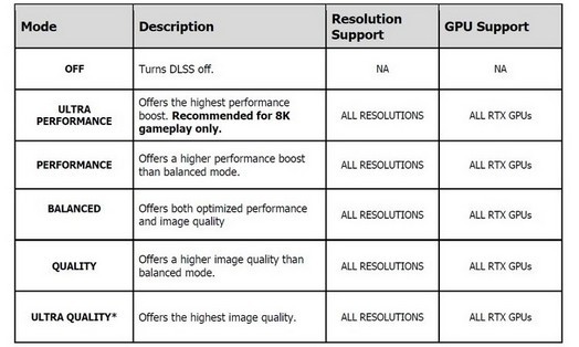 Menzione della nuova modalità di qualità NVIDIA DLSS trovata nei file Unreal Engine 5