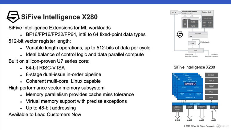 La NASA ha scelto un'architettura di processore per i futuri veicoli spaziali: questi sono i core RISC-V di SiFive