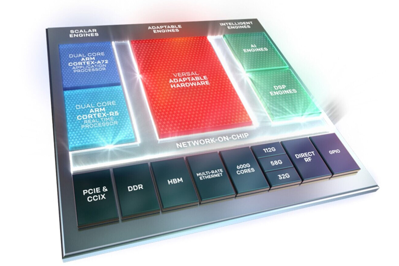 AMD がザイリンクス FPGA チップの値上げを発表