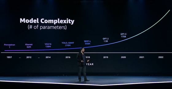 KI-Beschleuniger AWS Trainium: 55 Milliarden Transistoren, 3 GHz, 512 GB HBM und 840 Teraflops in FP32