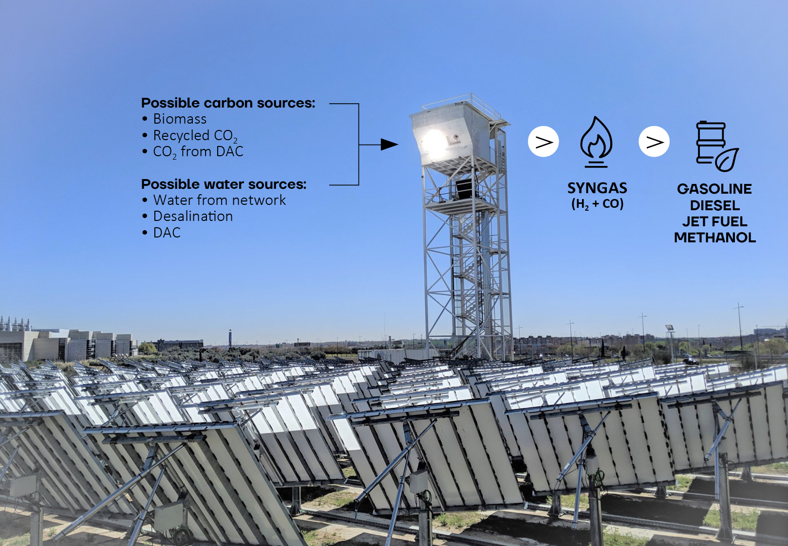 La première usine au monde de conversion de l'énergie solaire en gaz de synthèse est en construction