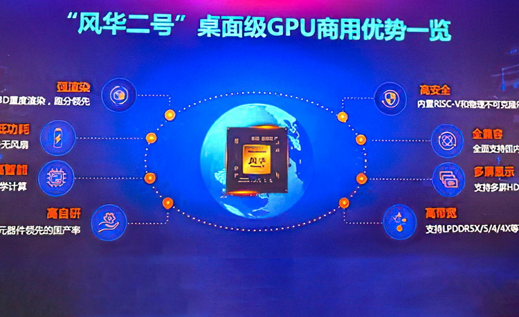 Innosilicon が Fantasy 2 GPU を発表