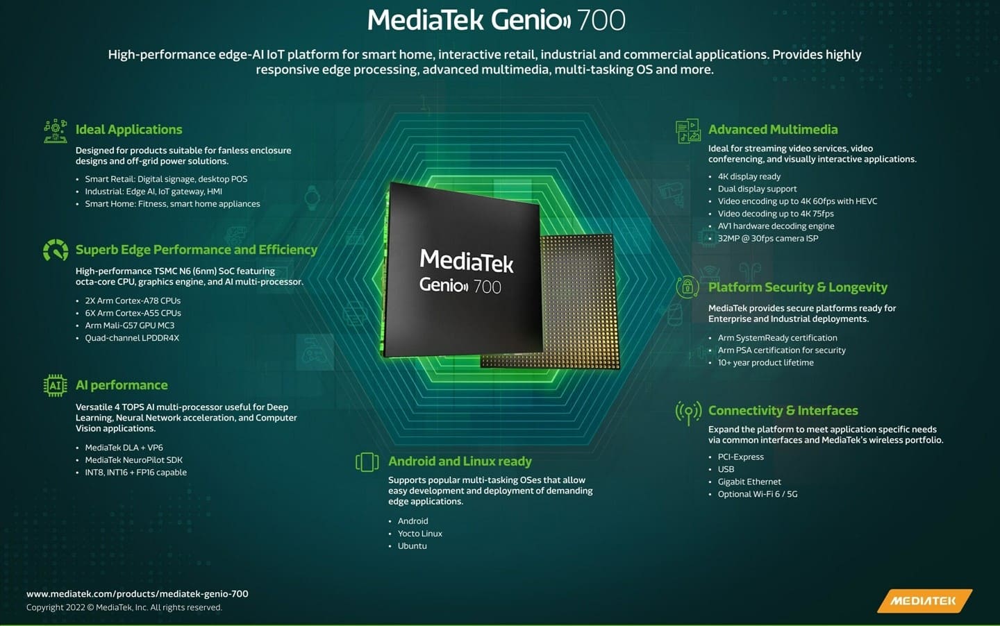 Introdotto il SoC MediaTek Genio 700