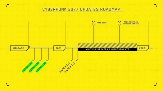 Gerüchte: Cyberpunk 2077 wird einen 38 GB großen Patch erhalten, der für die Installation benötigt wird