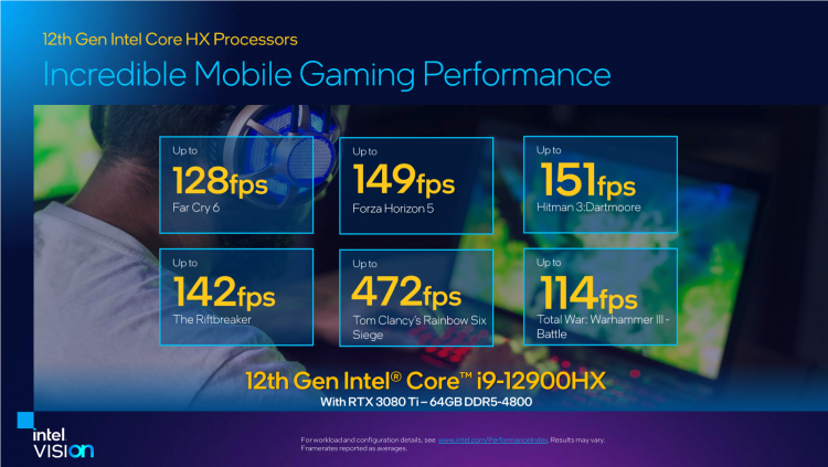 Intel stellt mobile Prozessoren mit 16 Kernen vor – Core HX-Familie der 12. Generation