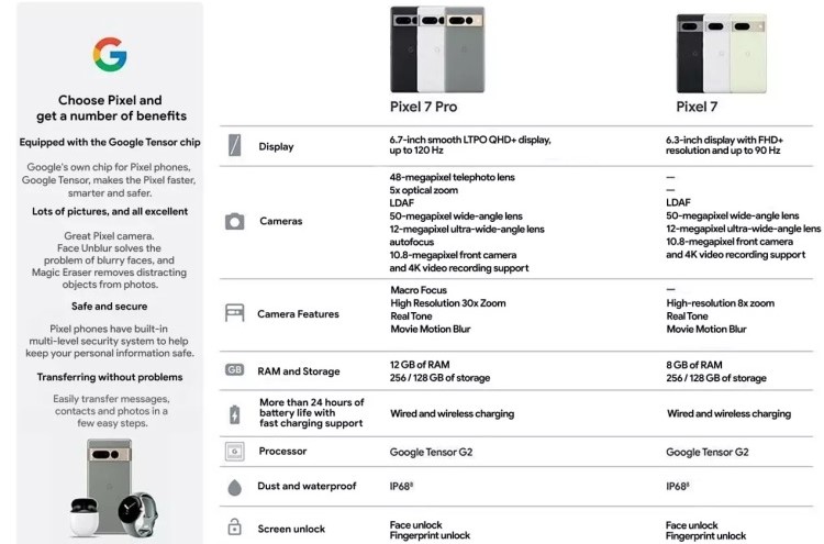 Le specifiche di Google Pixel 7 e Pixel 7 Pro pubblicate pochi giorni prima della presentazione