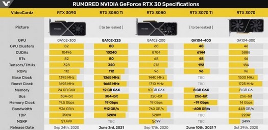 Die GeForce RTX 3080 Ti-Grafikkarte wird am 3. Juni und die GeForce RTX 3070 Ti am 10. Juni zum Verkauf angeboten
