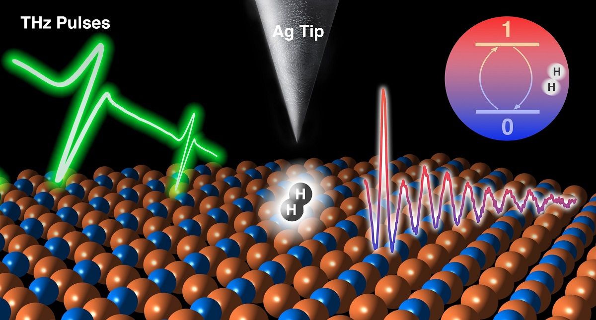 Cientistas transformaram uma molécula de hidrogênio em um sensor quântico